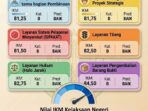 Indeks Kepuasan Masyarakat (IKM) Triwulan II Tahun 2026 Kejaksaan Negeri Tanah Bumbu